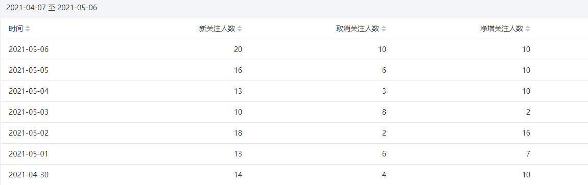 今年重点操作公众号站群项目-苏柒资源库
