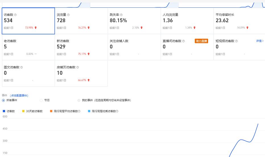 安信无货源3.0三种爆发玩法集合，快速‬‬上手完成你店铺的飞起‬‬爆发-苏柒资源库