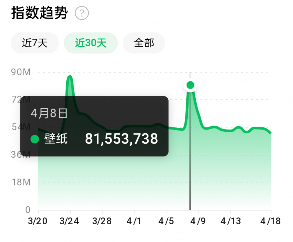 抖音壁纸号全新玩法，全程在抖音内部即可直接变现-苏柒资源库