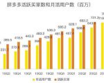 蓝海项目拼多多视频带货课,2022年入百万新风口【视频教程+软件】-苏柒资源库
