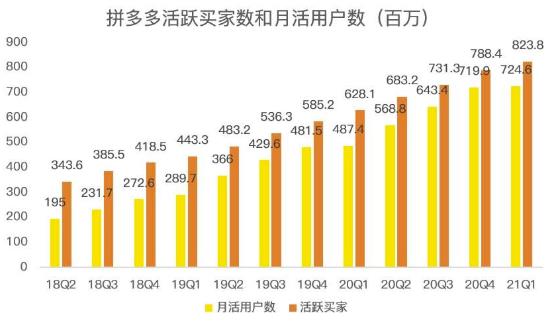 蓝海项目拼多多视频带货课，2022年入百万新风口【视频教程+软件】-苏柒资源库
