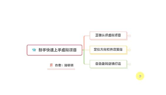 新手如何操作虚拟项目？从0打造月入上万店铺技术【视频课程】-苏柒资源库