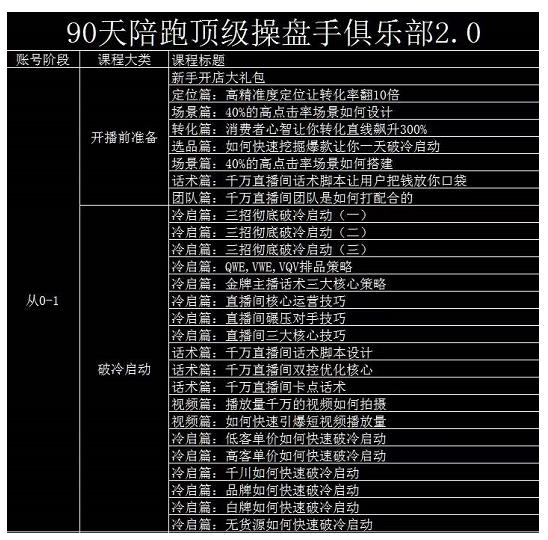 大碗哥抖音直播线上课，超多干货，从0到1学做抖音直播带货-苏柒资源库