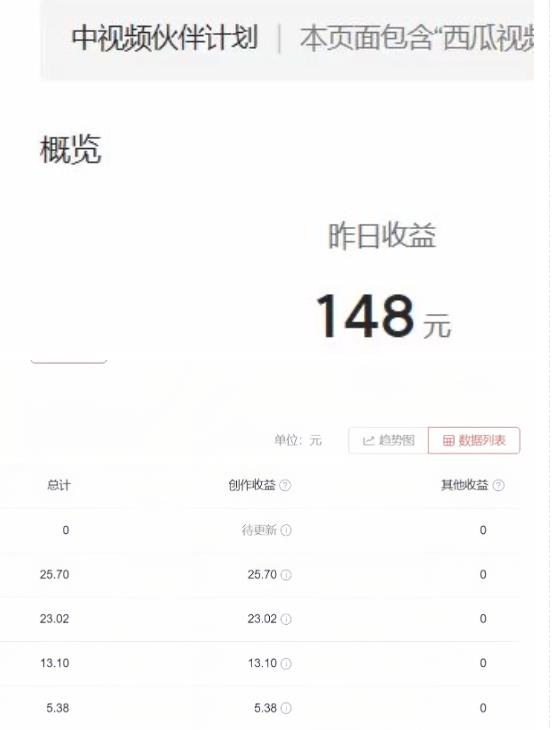 2023年独家抖音中视频搬运计划，每天30分钟至1小时搬运即可，小白轻松日入300+-苏柒资源库