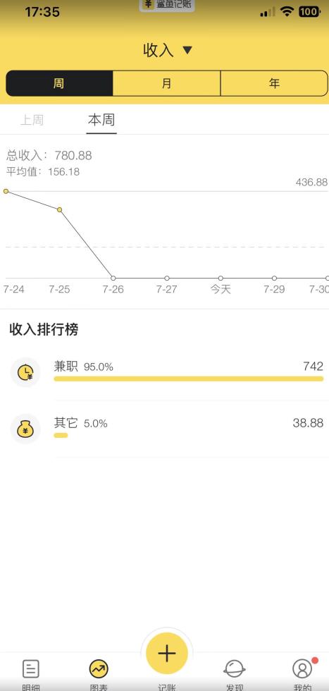 蓝海项目照片修复，轻松日入500+，小白可做无门槛暴力变现【揭秘】-苏柒资源库