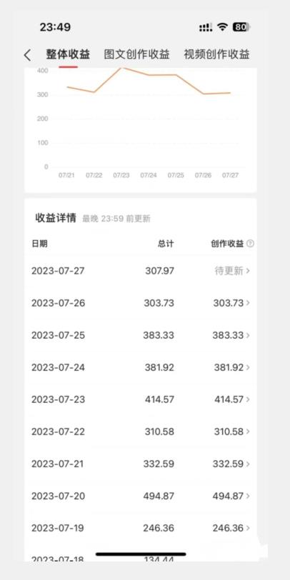 美女头像号最新玩法，适合零基础小白，单日收益500+【揭秘】-苏柒资源库