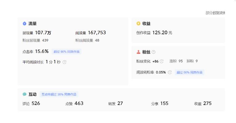 分享微头条AI写作小副业项目，用指令写出10W+爆款微头条，一条龙傻瓜式玩法分享给你-苏柒资源库