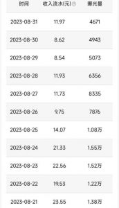 QQ小世界撸金，无脑搬运，日入500+，教程+软件【揭秘】-苏柒资源库