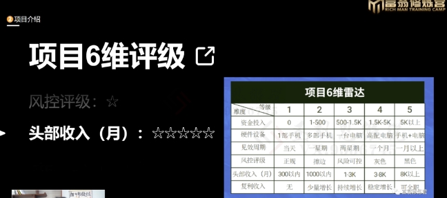 十万个富翁修炼宝典之16.朋友自营工作室的项目，一个月赚一万八-苏柒资源库