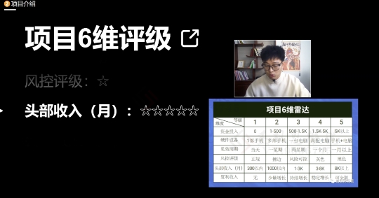 十万个富翁修炼宝典之17.一个刚需小软件，每天能卖5000+-苏柒资源库