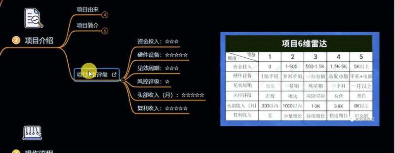 十万个富翁修炼宝典之6.兼职粉派单玩法跑匿名信，爆了一天两千-苏柒资源库