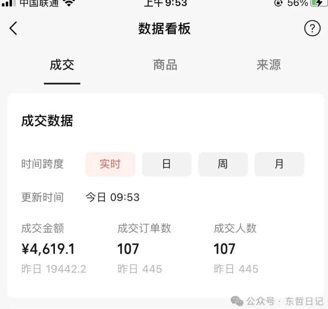东哲日记·萌宠短视频带货，2天佣金9000+-苏柒资源库