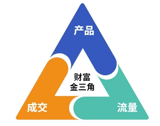 这份营销笔记(产品篇，流量篇，营销篇)，让一个小白从零到月入1W+-苏柒资源库