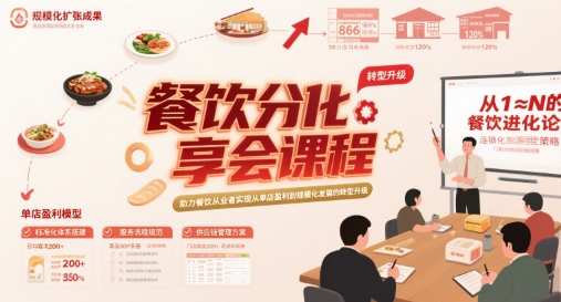 餐饮分享会课程，助力餐饮从业者实现从单店盈利到规模化发展的转型升级-苏柒资源库