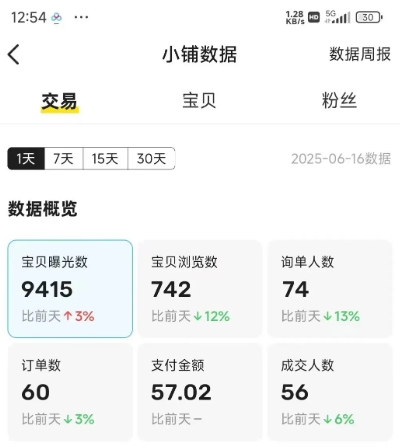 闲鱼半自动项目第二期，可能是迄今为止最稳的项目，兼职月收益9k-苏柒资源库