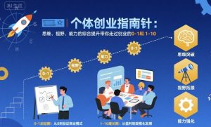 个体创业指南针,思维、视野、能力的综合提升带你走过创业的0-1和1-10【音频】-苏柒资源库